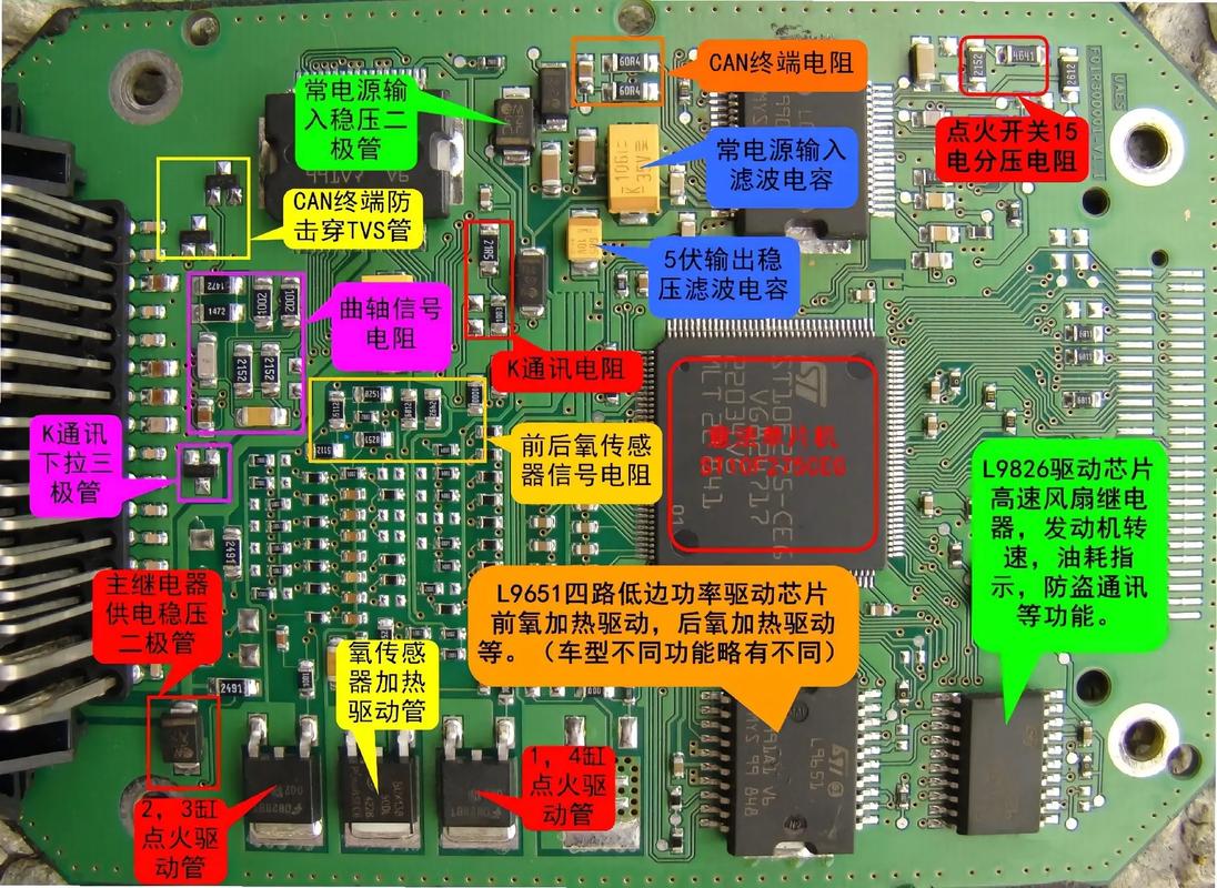 線路板設(shè)計(jì)軟件，線路板上的電子元器件名稱